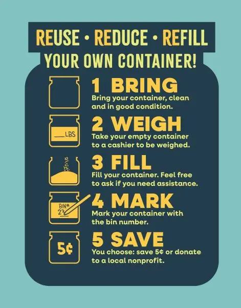 Reuse, Reduce, Refill your own container! Bring your container, clean and in good condition. Take your empty container to a cashier to be weighed. Fill your container. Feel free to ask if you need assistance. Mark your container with the bin number. You choose save 5 cents or donate to a local nonprofit.